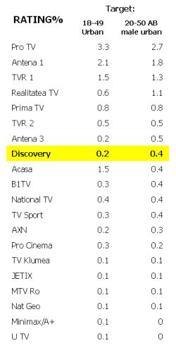 Discovery Channel Romania versus National Geographic Romania