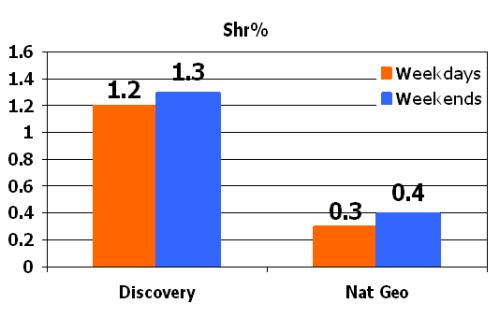 Discovery Channel Romania versus National Geographic Romania