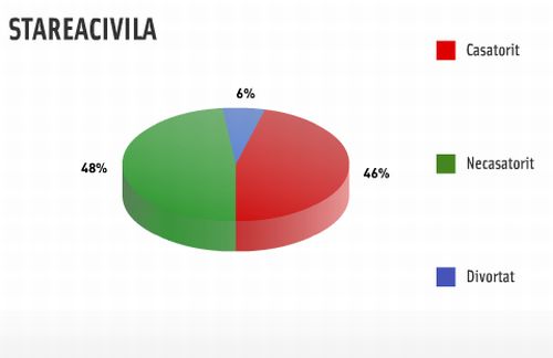 Cine vrea un credit online?