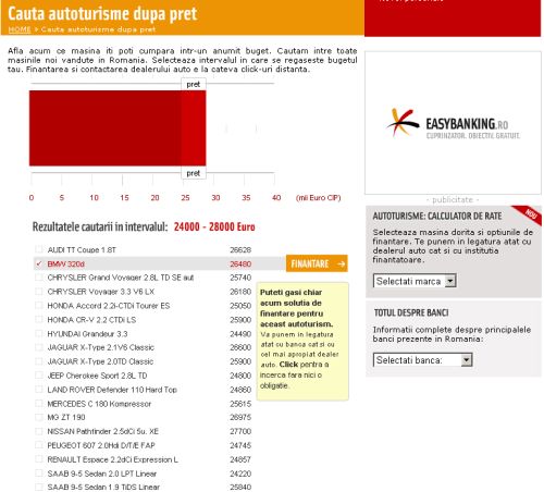 Ninespices crediteaza Easybanking.ro