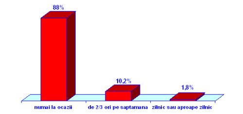 Unde beau adolescentii?