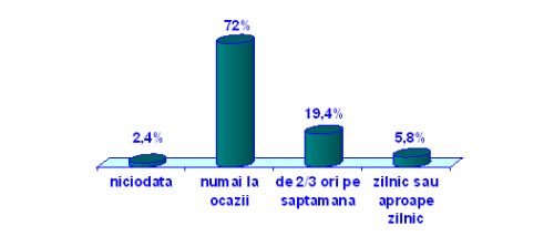 Unde beau adolescentii?