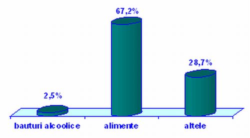 Unde beau adolescentii?