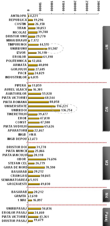 Atentie se deschid usile audientei la Metrou: 400.000 de persoane