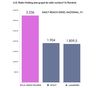 AG Radio Holding: 3,2 mln. ascultatori la nivel national peste 11 ani pe Kiss FM, Rock Fm, Magic Fm