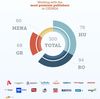 300 de site-uri si peste 50 Milioane de clienti unici in Project Agora, TailWind (ThinkDigital Group)