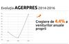 Agerpres raporteaza o crestere a veniturilor cu aproape 4,4%. AdPlayersREPORT 2017