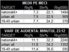 Culisele licitatiei pentru masurarea ratingului TV ( I )