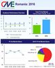 Venituri nete de 172,9 Milioane USD pentru grupul PRO TV in 2016. Crestere 11,3%. Market Share 59%