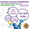 231.000 de euro stransi in campania umanitara #Diagnostic85 demarata de comunitatea LaPrimulBebe