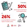 Fundația Vodafone extinde programul Skills Upload Junior cu o componentă dedicată bunăstării digitale a copiilor 