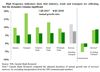 Garanti Bank revizuieste prognoza de crestere la 4.4%, de la estimarea de 4% la inceputul anului.