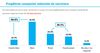 Sondaj pe campania de vaccinare. 56.6% dintre participanti - a fost pregatita foarte bine sau bine, 39.3% - a fost pregatita prost sau foarte prost