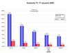 Kanal D a avut joi, 17 ianuarie, 5.7% pe targetul 18-49 urban