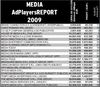 MEDIA AdPlayersREPORT: Raportul Agentiilor de Media