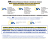 2 din 3 afaceri independente nu au un web-site. Own Business Study METRO 2018, de Ziua Afacerii Tale