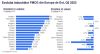 Cresterea preturilor la bunurile de larg consum s-a domolit la 19,3% in trimestrul al-II-lea comparativ cu +23,1% in trimestrul intai 2023