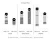 Crestere cu 7,5% comparativ cu 2020 in FMCG. Industria bunurilor de larg consum continua sa fie un motor al economiei