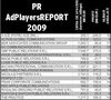 PR AdPlayersREPORT 2009  Raportul Agentiilor de PR