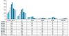 - 3% pe Bursa Pietei Media in 2011: TV - 6%, Print - 8%, Radio - 5%, OOH - 10%, Internet +30%