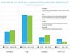 Adoptia publicitatii Programmatic a crescut cu 35%. Studiu TailWind/Project Agora