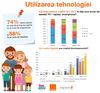 3 din 4 copii folosesc Internetul Video, spun parintii! Ei vor distractia, iar mama si tata ii vor programatori.