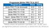 1 din 3 romani din publicul comercial s-au uitat in 2017 dimineata si seara la Stirile PRO TV