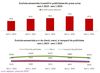 Publicitatea comerciala e moarta-n casa presei scrise. Si noi ne distram cu 57% mai mult