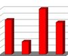 Audiente medii TV: Rating, Octombrie