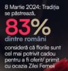 4 din 5 romani considera ca florile sunt cel mai potrivit cadou pentru a fi oferit sau primit cu ocazia Zilei Femeii. Reveal Marketing Research.