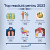 5 din 10 romani cred ca ii asteapta o viata mai buna in noul an. Reveal Marketing Research: Cum arata planurile romanilor pentru 2023