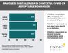 32% dintre romani sunt siguri ca bancile vor continua digitalizarea in urmatoarele 12 luni. Studiu Reveal Marketing Research cu privire la banci