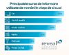 Romanii acceseaza, pentru divertisment si relaxare, platformele de social media (54%), radio-ul (52%), podcast-ul (44%) si televiziunea (41%). Studiu Reveal Marketing Research.
