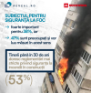 1 din 2 romani isi doresc reglementari mai stricte privind siguranta la incendii (49%). Studiu Reveal Marketing Research si ROCKWOOL