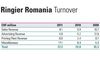 Ringier in 2011: 30,2 Milioane de euro in Romania. Aproape 1 Miliard de euro global (931,28 Mil. EUR) 