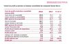 Sonae Sierra a inregistrat un profit net de 15.3 milioane de Euro in T1 2018. Vanzari in crestere in Romania cu 6,4% datorita ParkLake