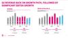 Crestere EBITDA Telekom cu 14,5%, la 41,4 milioane euro in T2, comparativ cu T1 2021. Smart TV - Crestere a bazei de clienti in T2, cu 24% fata de T1.