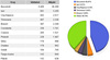 Netbridge Development ofera localizarea geografica a website-urilor inscrise in Trafic