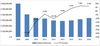 Cheltuielile de publicitate in Romania cresc cu 6,5%. Mondial, cu 4,6% de la 3,9% anul trecut