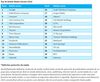 71 Miliarde USD si 68% din publicitate la 5 furnizori de digital.Top 30 Global Media Owners, de Zenith.