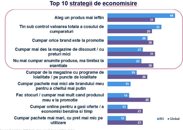 Consumul total in industria bunurilor de larg consum, în crestere cu +1.1% in volum si cu +4,5% in valoare peste anul 2024