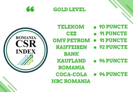 S-a lansat "Romania CSR Index 2018". Aur pentru Coca-Cola HBC, Kaufland Romania, Raifeissen Bank, OMV Petrom, CEZ Romania si Telekom Romania