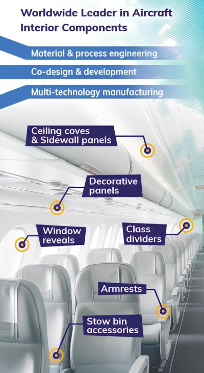 Cu o cifra de afaceri în industria aeronautica de 125 milioane euro, grupul DEMGY își anunță planurile pentru 2026 la JEC World 2026