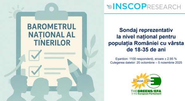 3 din 5 tineri cu vârsta între 18 și 35 de ani susțin schimbarea și ideile noi, în timp ce 1 din 3 preferă lucrurile așa cum sunt și tradițiile.